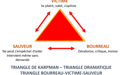 Le triangle de Karpman et la Métakinébiologie®